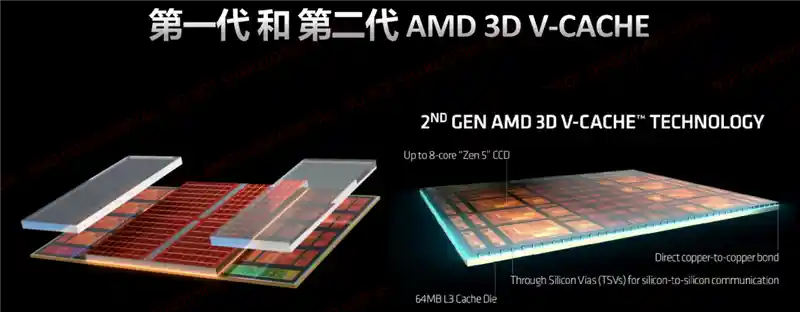 锐龙9 9950X3D首发评测：重塑桌面处理器巅峰，游戏与生产力双王加冕！