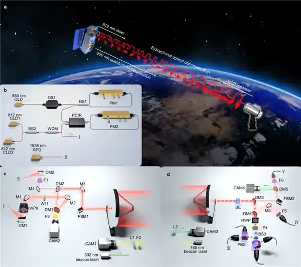 跨越天地的量子之旅：我国成功实现12900公里星地量子密钥分发