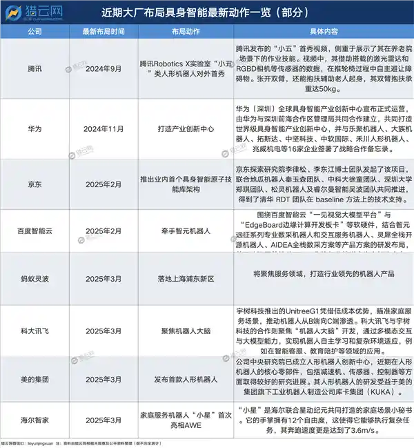大厂齐聚，掀起造人新浪潮
