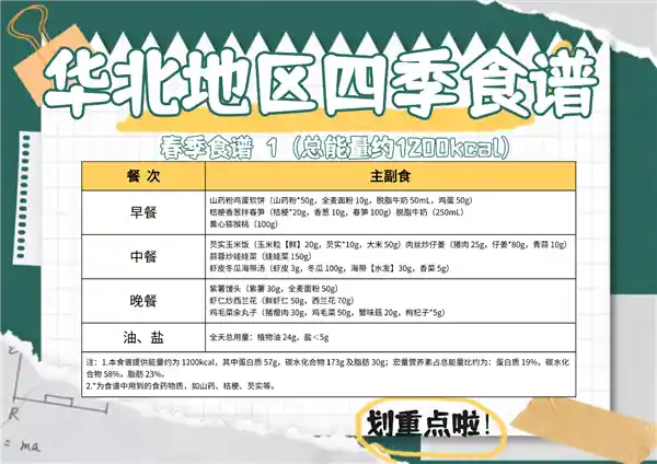 高校1:1复刻国家队减肥餐，刷屏朋友圈的健康饮食神器！