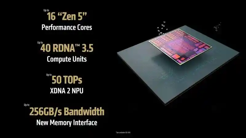 《ROG幻X 2025首发锐龙AI Max + 395：核显性能狂超RTX 4060！》