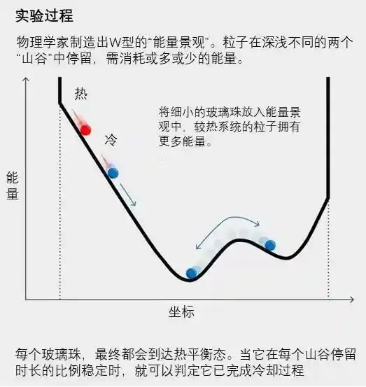 《热水&冷水同入冰箱，谁会赢这场速冻对决？答案颠覆你的常识！》