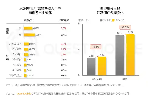 《从取悦他人到自我满足：男性消费观念的变革之旅》