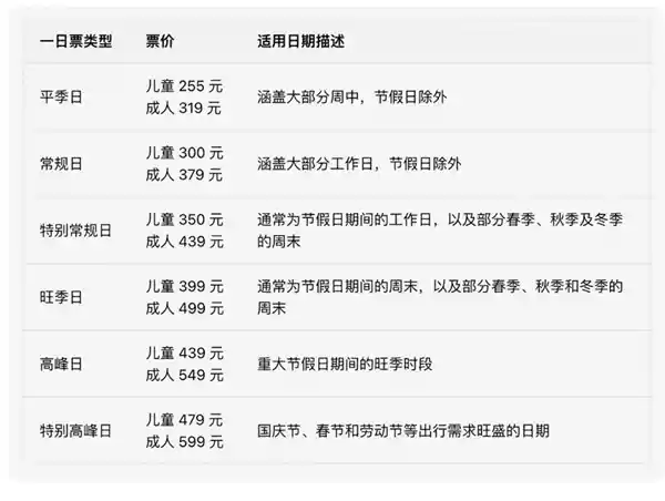 上海乐高乐园票价出炉：成人最低319元，玩转创意新天地！