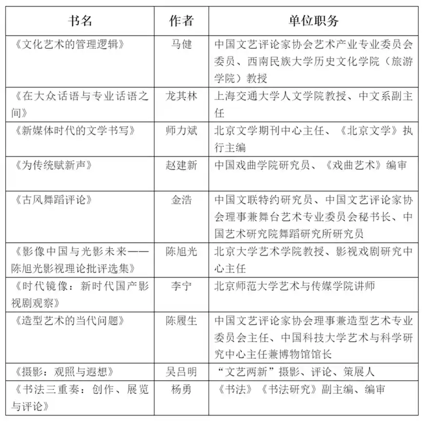 啄木鸟文丛再鸣：十部新作引领文艺评论新浪潮